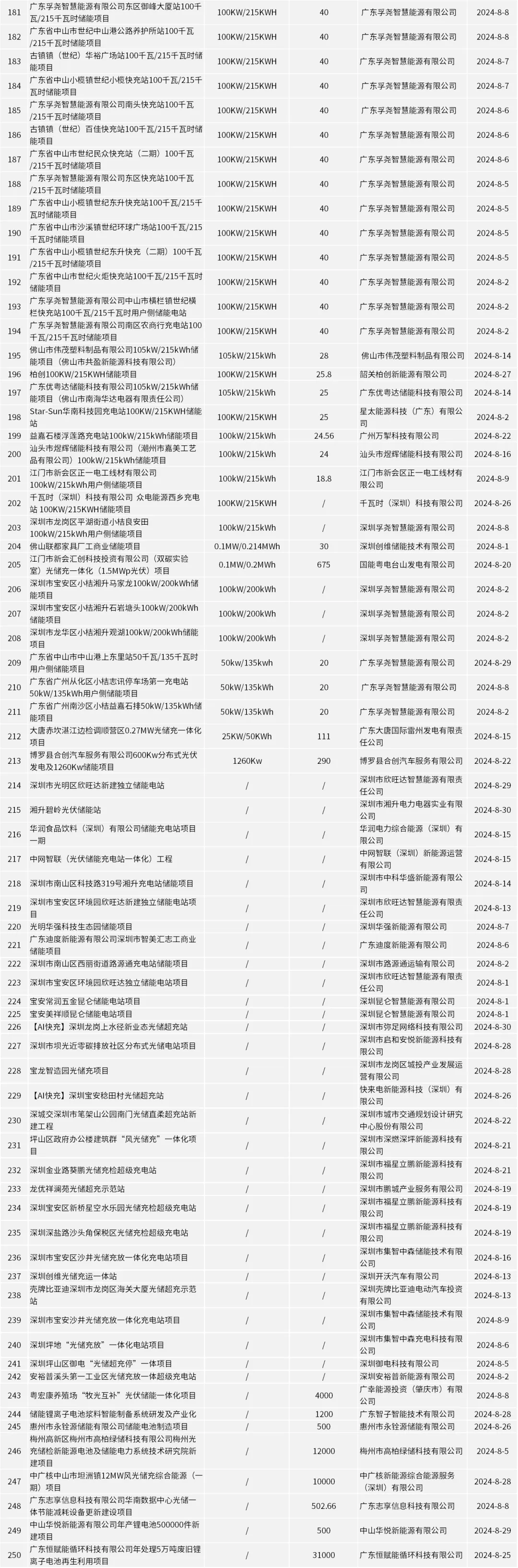 中国·88038威尼斯检测中心(中国)股份有限公司-官方网站