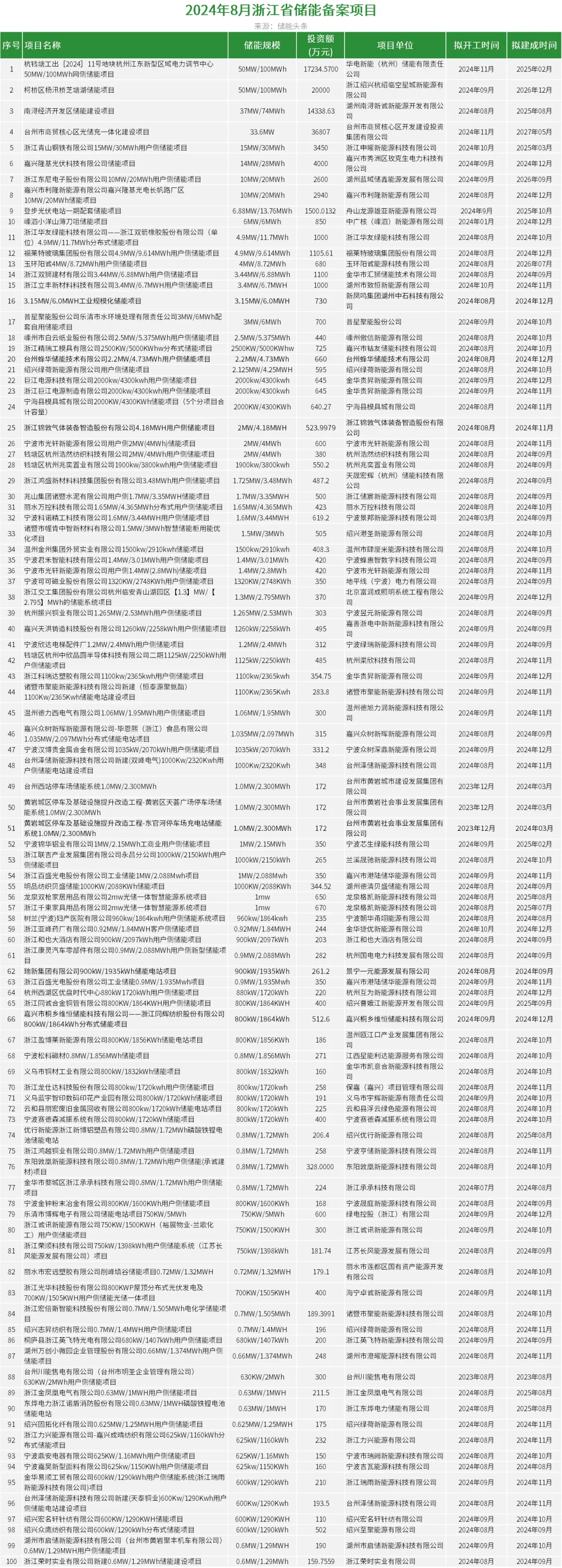 中国·88038威尼斯检测中心(中国)股份有限公司-官方网站