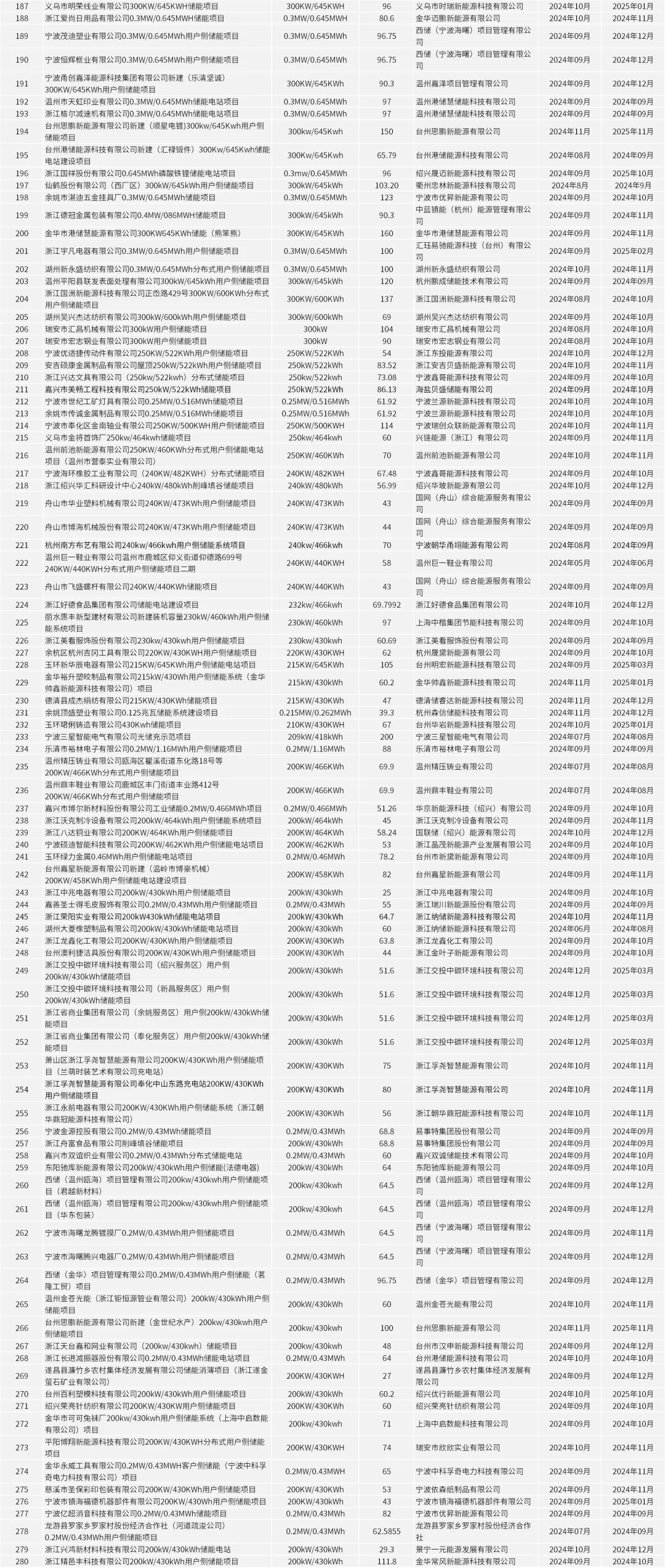 中国·88038威尼斯检测中心(中国)股份有限公司-官方网站