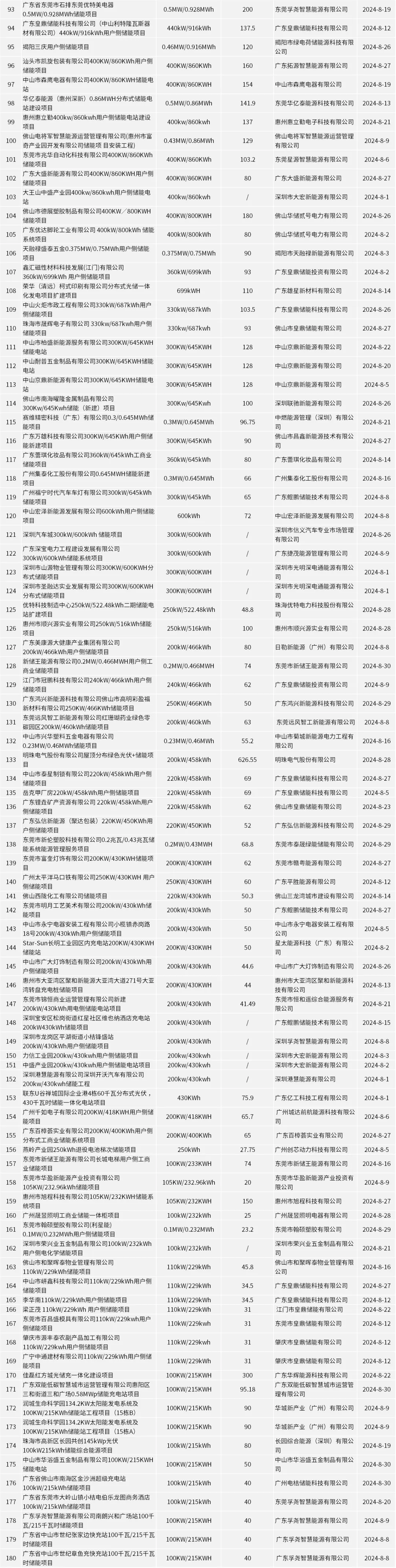 中国·88038威尼斯检测中心(中国)股份有限公司-官方网站