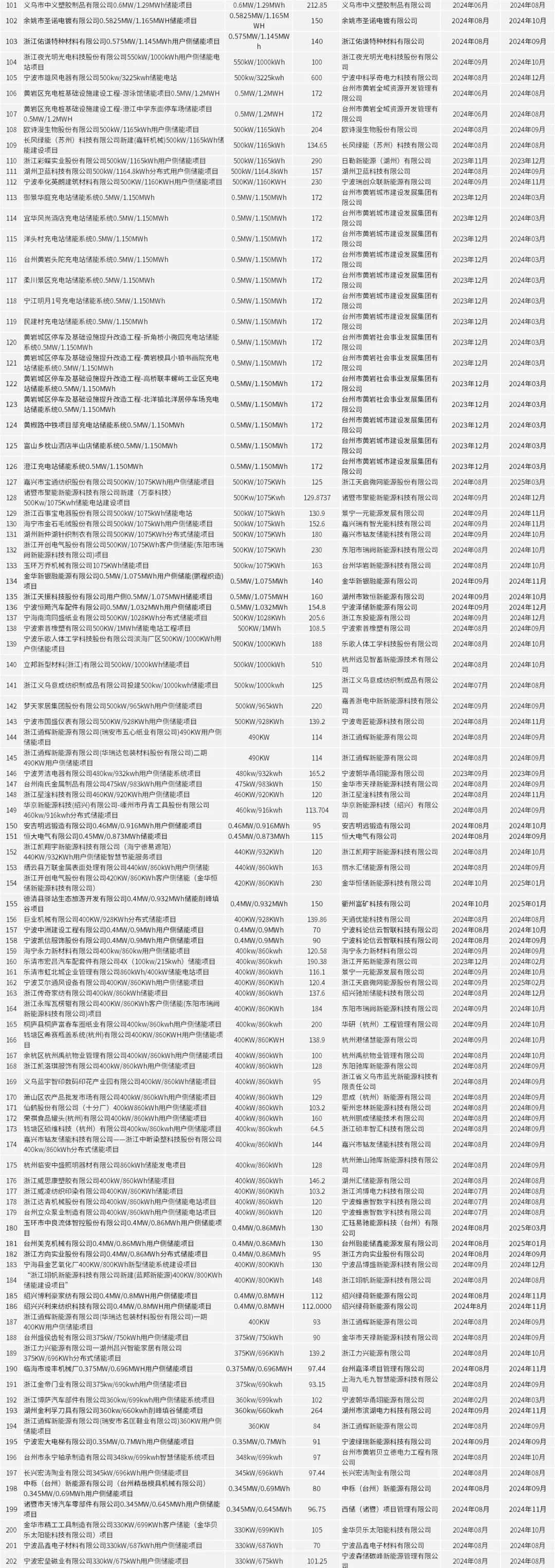 中国·88038威尼斯检测中心(中国)股份有限公司-官方网站