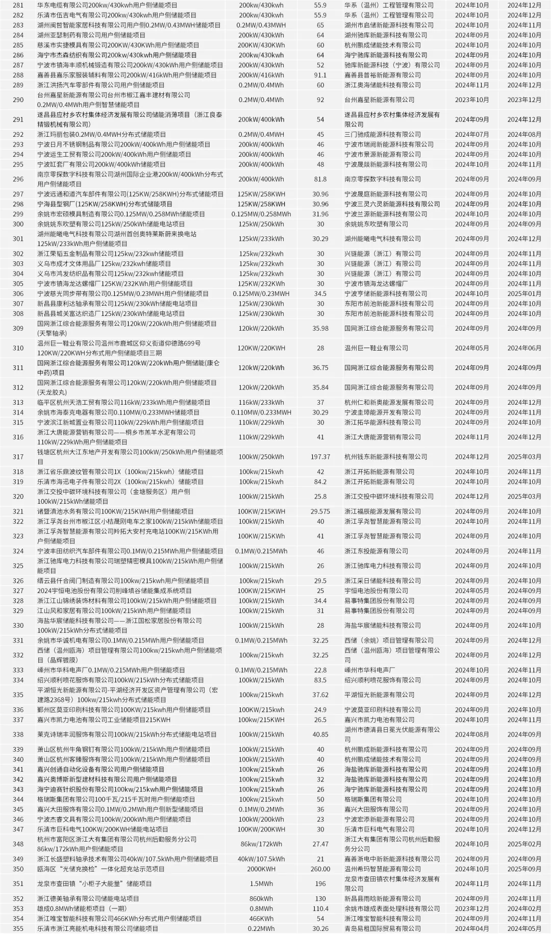 中国·88038威尼斯检测中心(中国)股份有限公司-官方网站