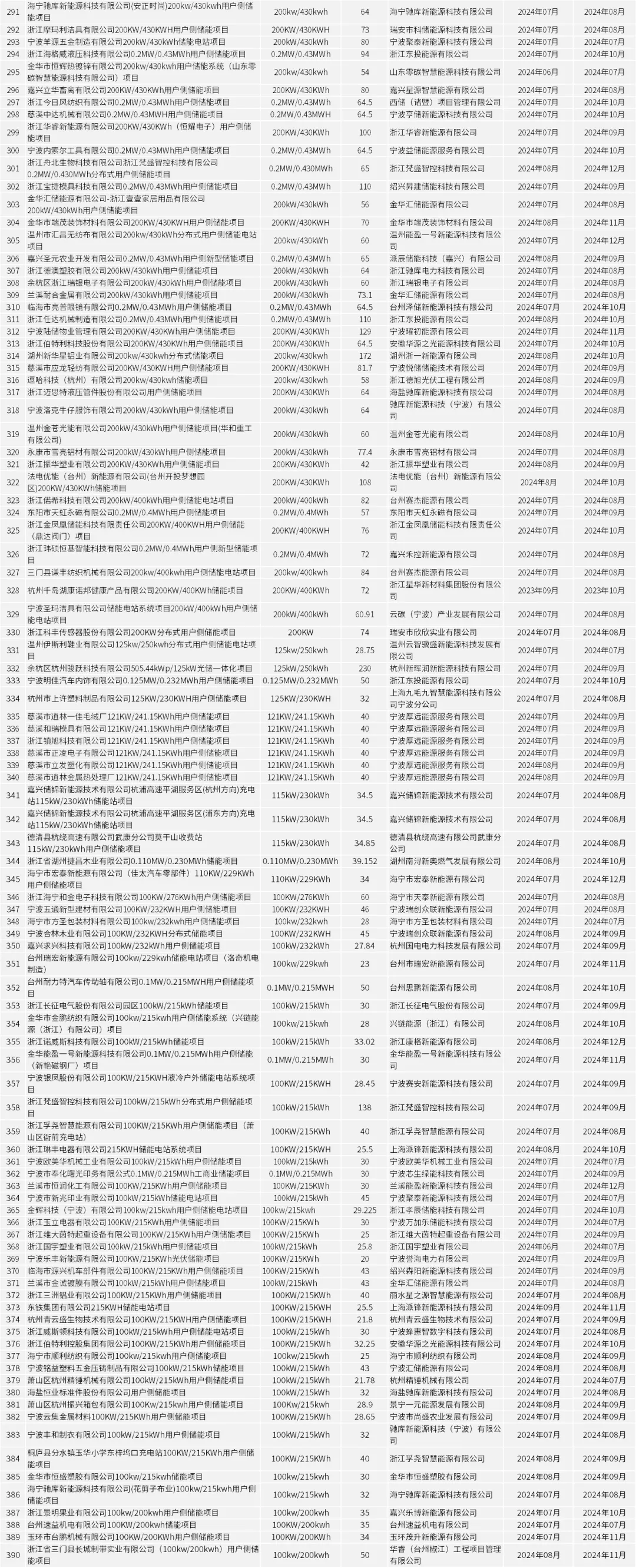 中国·88038威尼斯检测中心(中国)股份有限公司-官方网站