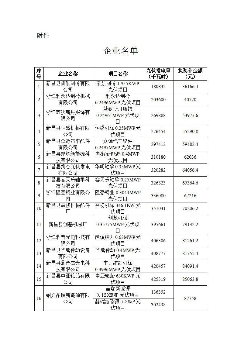中国·88038威尼斯检测中心(中国)股份有限公司-官方网站