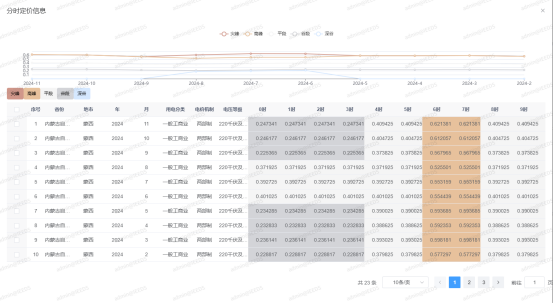 中国·88038威尼斯检测中心(中国)股份有限公司-官方网站