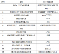 1J12M225-0-lp
