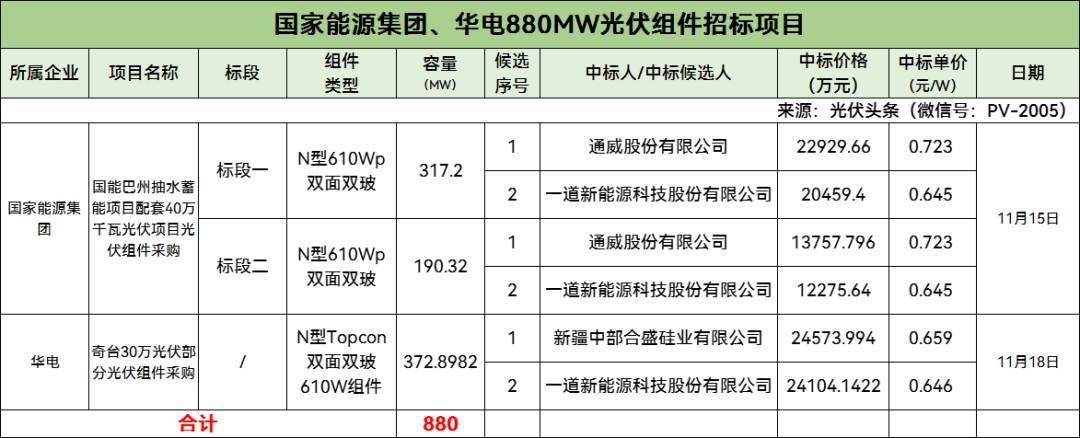 中国·88038威尼斯检测中心(中国)股份有限公司-官方网站
