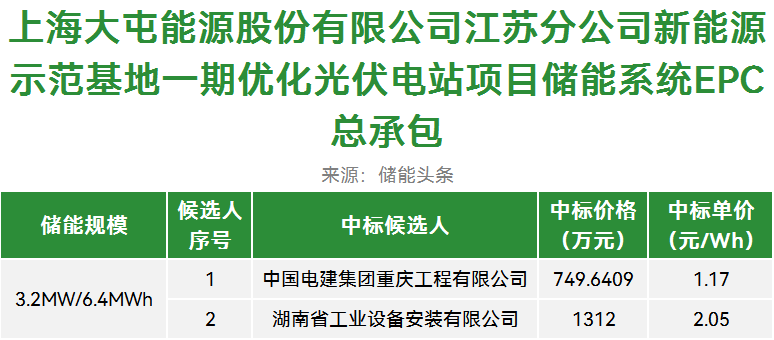 中国·88038威尼斯检测中心(中国)股份有限公司-官方网站