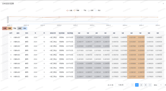 中国·88038威尼斯检测中心(中国)股份有限公司-官方网站