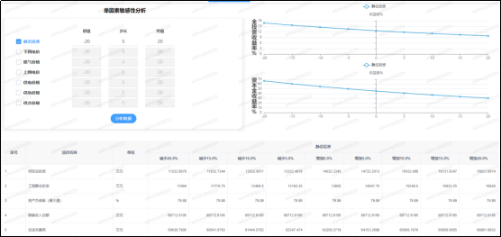 中国·88038威尼斯检测中心(中国)股份有限公司-官方网站