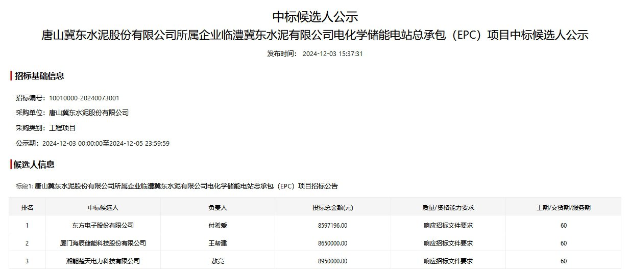 中国·88038威尼斯检测中心(中国)股份有限公司-官方网站