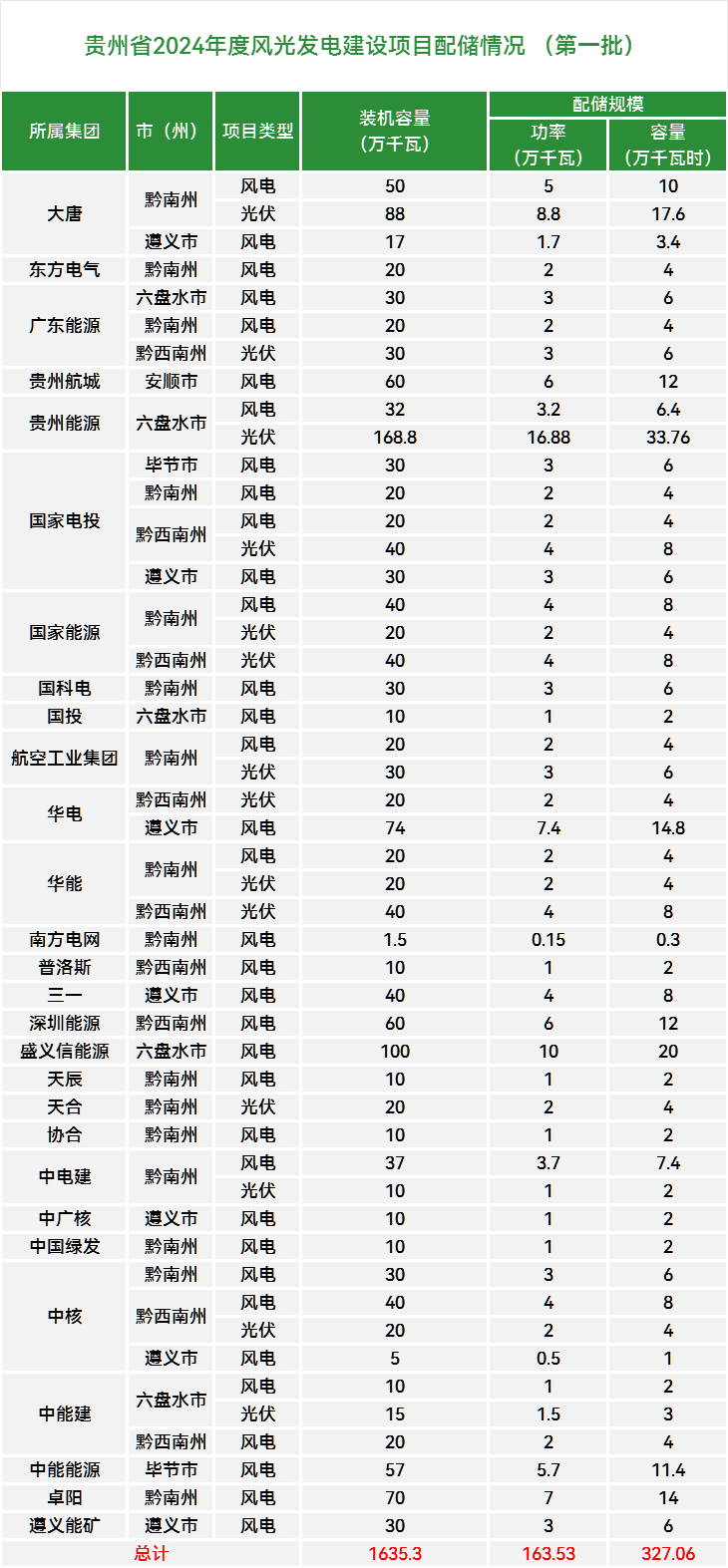 中国·88038威尼斯检测中心(中国)股份有限公司-官方网站