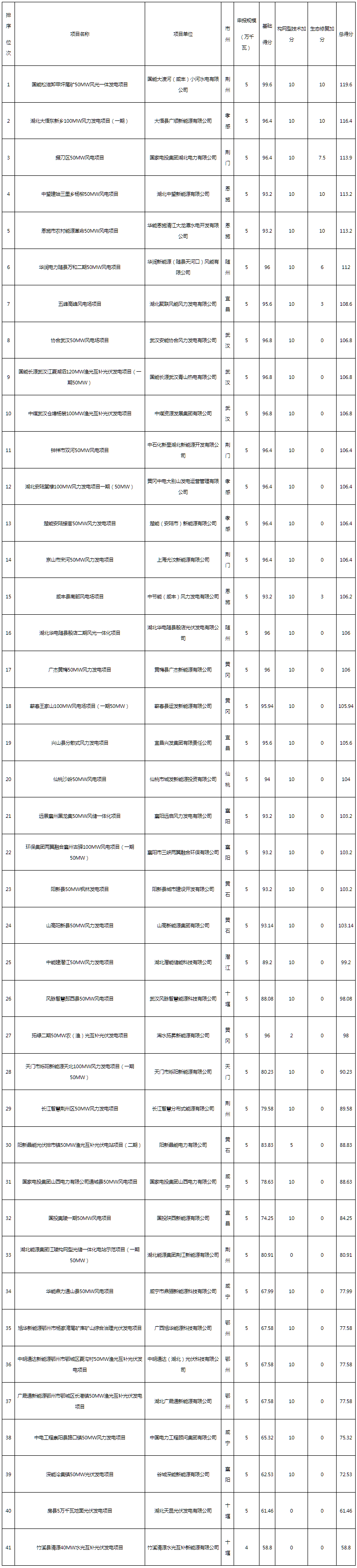 中国·88038威尼斯检测中心(中国)股份有限公司-官方网站