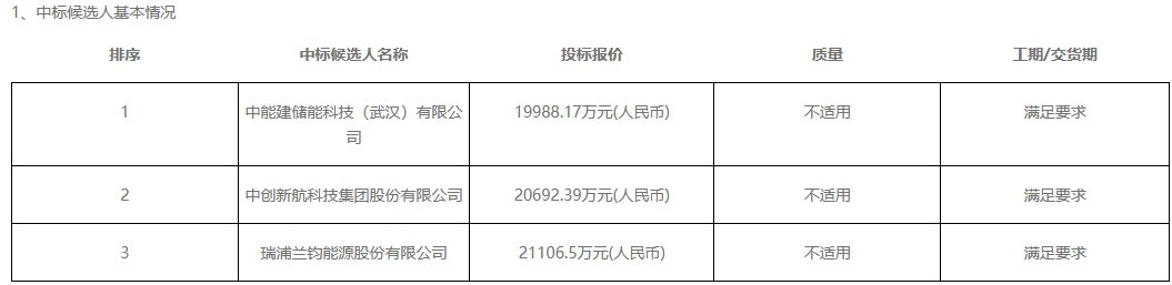 中国·88038威尼斯检测中心(中国)股份有限公司-官方网站