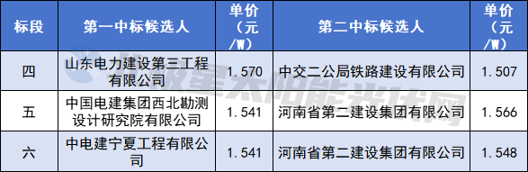 中国·88038威尼斯检测中心(中国)股份有限公司-官方网站
