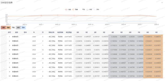 中国·88038威尼斯检测中心(中国)股份有限公司-官方网站