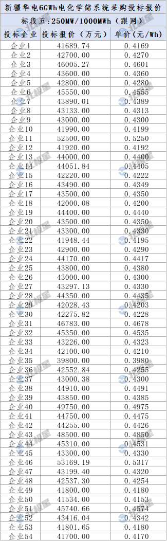中国·88038威尼斯检测中心(中国)股份有限公司-官方网站