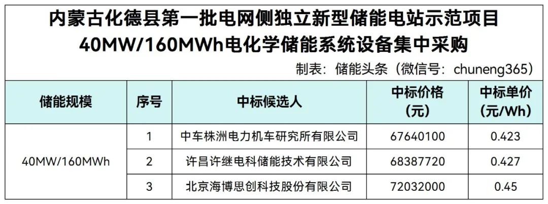 中国·88038威尼斯检测中心(中国)股份有限公司-官方网站