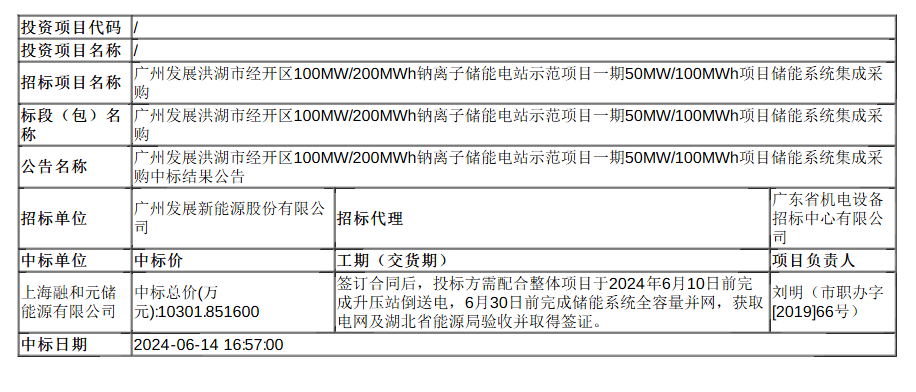 中国·88038威尼斯检测中心(中国)股份有限公司-官方网站