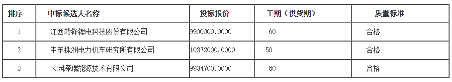 中国·88038威尼斯检测中心(中国)股份有限公司-官方网站