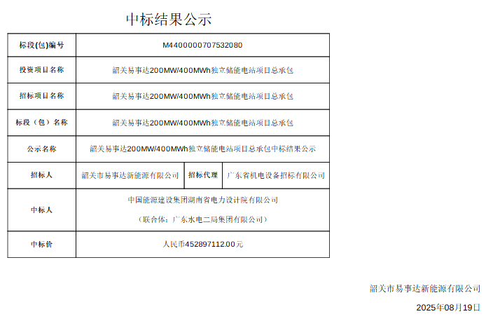 中国·88038威尼斯检测中心(中国)股份有限公司-官方网站
