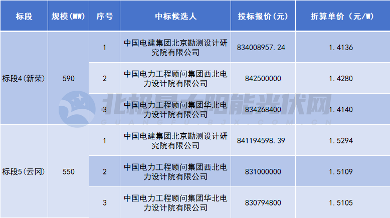 中国·88038威尼斯检测中心(中国)股份有限公司-官方网站