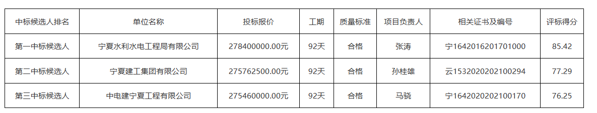 中国·88038威尼斯检测中心(中国)股份有限公司-官方网站