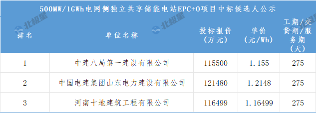 中国·88038威尼斯检测中心(中国)股份有限公司-官方网站
