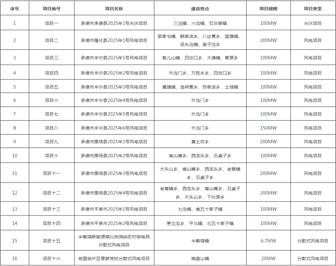 中国·88038威尼斯检测中心(中国)股份有限公司-官方网站